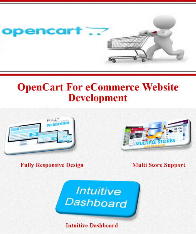 Why OpenCart is Suitable for Your eCommerce Website Development?