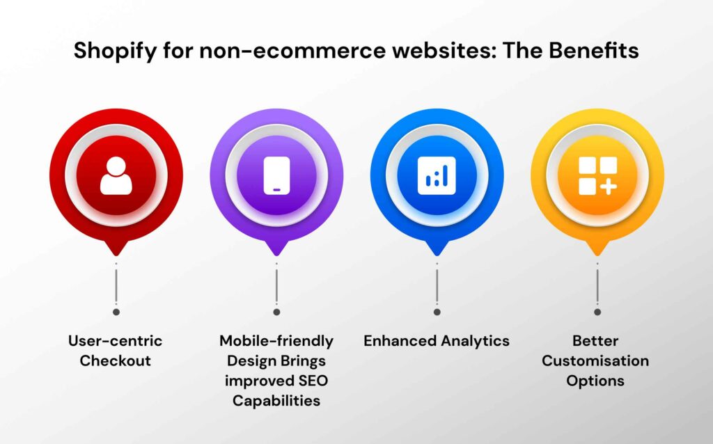 shopify for non-ecommerce websites- the benefits