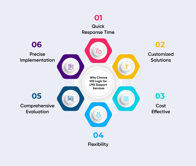 why choose idslogic for your lms projects